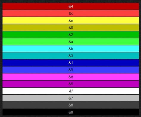 Colour Codes For Minecraft