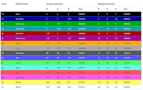 Color Coding In Minecraft