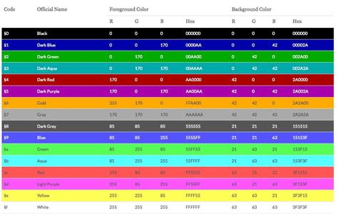 Colour Codes For Minecraft