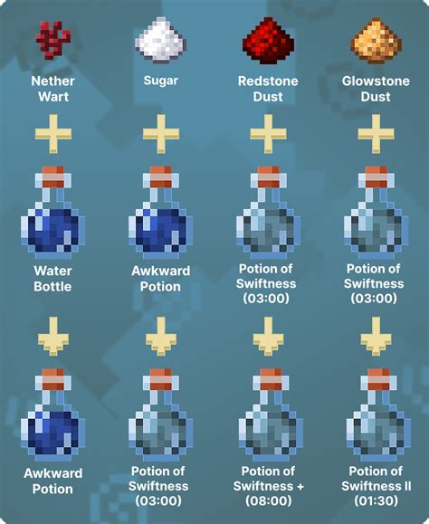 How To Make Potions In Minecraft