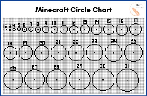 Minecraft Circle Chart