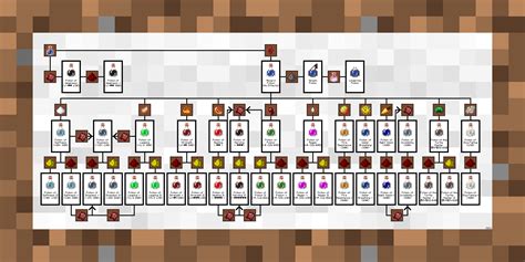 Potion Chart For Minecraft