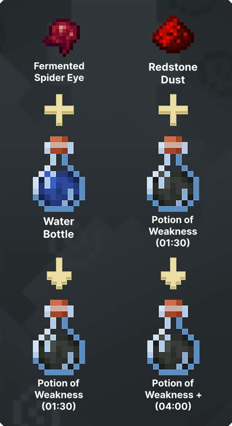 Weakness Potion Minecraft